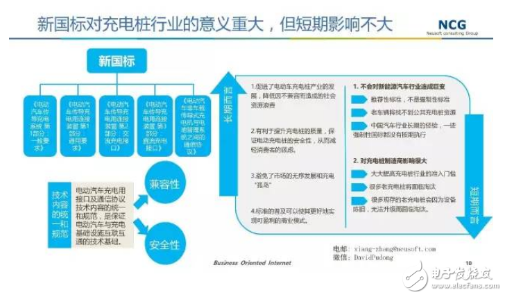 要发展电动汽车，不可不知的充电桩