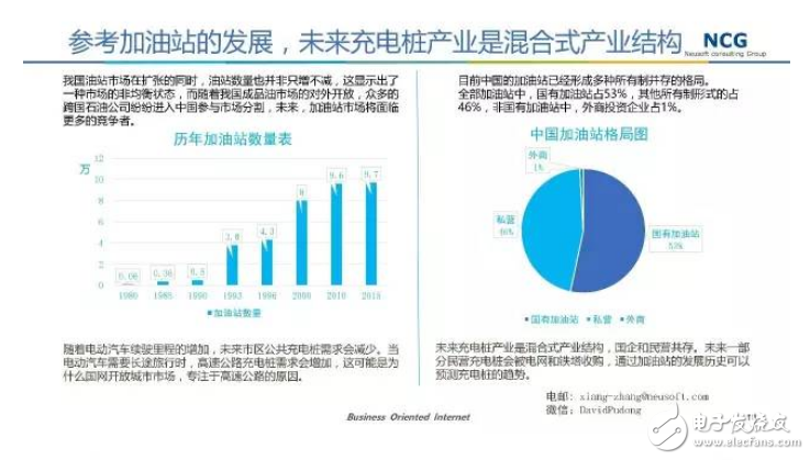 要发展电动汽车，不可不知的充电桩