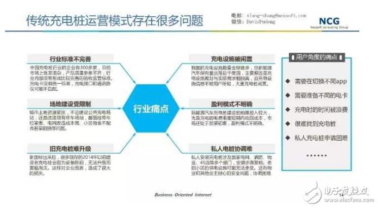 要发展电动汽车，不可不知的充电桩