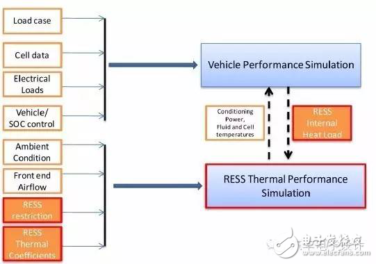 如何看汽车电池热管理系统