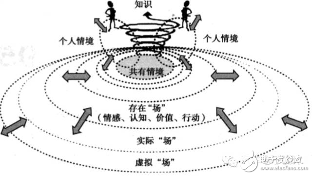 无人驾驶