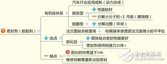 资深工程师谈电池包的密封设计