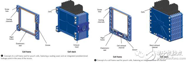 资深工程师谈电池包的密封设计