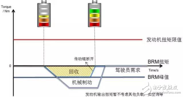 汽车电子