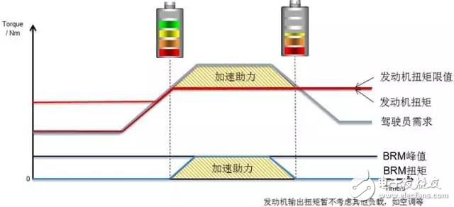 汽车电子