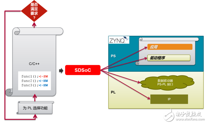 DataMover