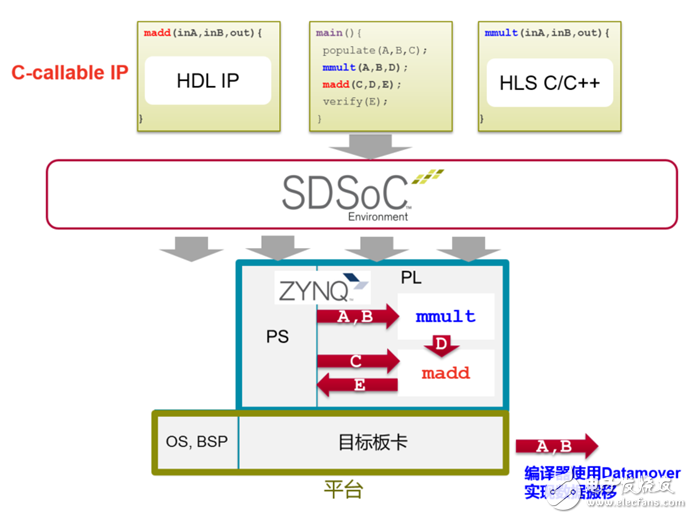 DataMover