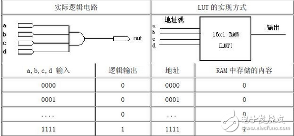 可编程器件