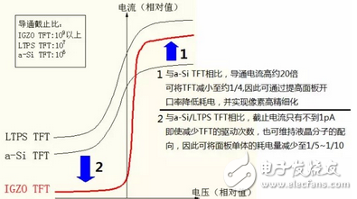 晶体管