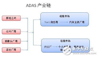 德州仪器