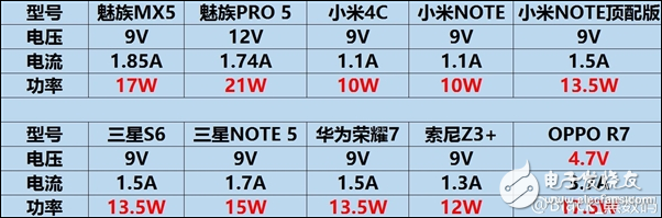 VOOC闪充