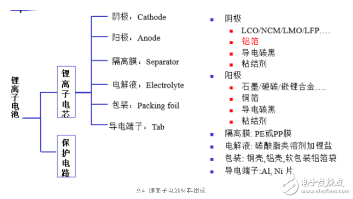 快充技术