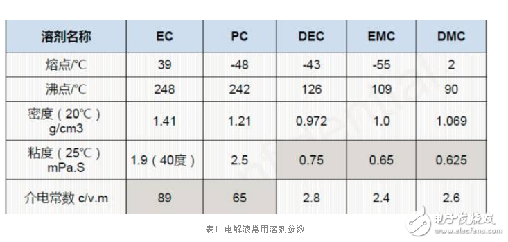 快充技术