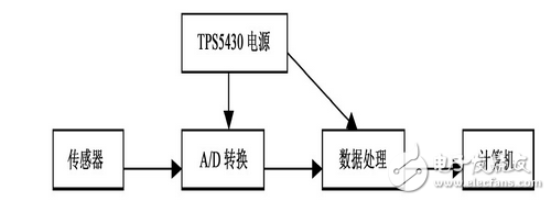 开关电源