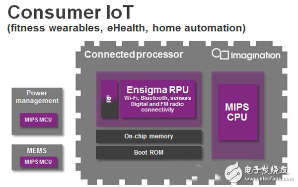 五个方面看M级处理器在IOT领域中的运用