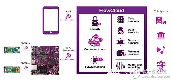 五个方面看M级处理器在IOT领域中的运用