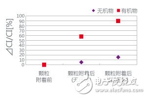 晶体谐振器