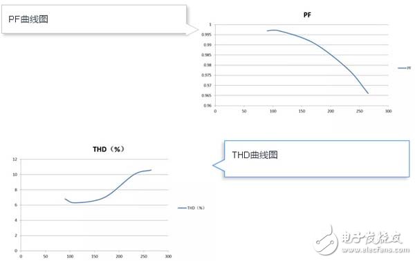 晶丰明源