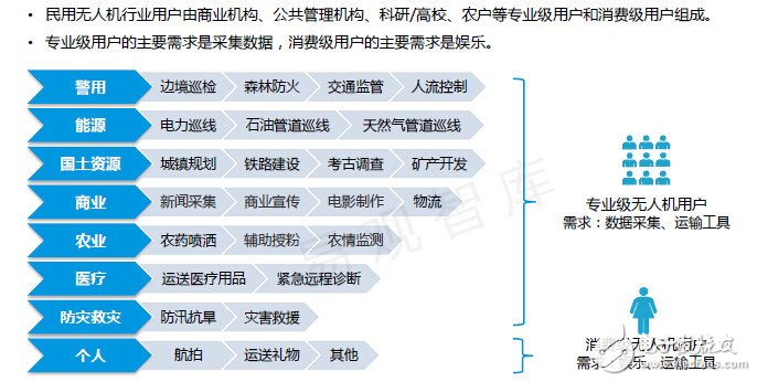 全球民用无人机概况 大疆市占居首