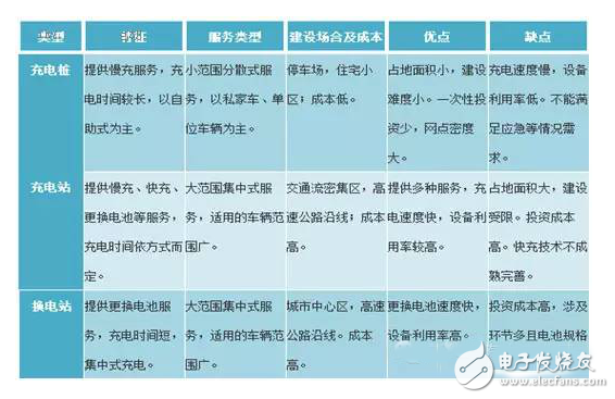 盘点新能源汽车还需解决五大问题