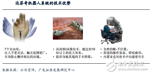 达芬奇