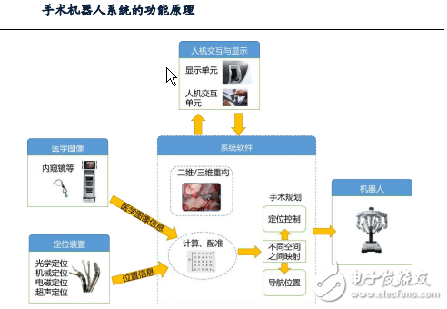 达芬奇