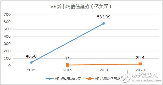 VR和AR生态链重塑各端格局——硬件/内容/软件平台与服务