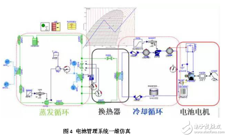 剖析新能源汽车电池热管理系统