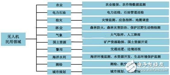 深度分析无人机市场 小米为何入局？