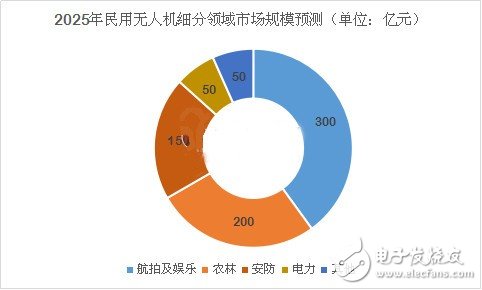 深度分析无人机市场 小米为何入局？