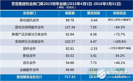 日本电子制造业急需转型 虚拟现实会成为出路吗