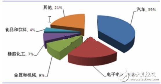 3-4年内中国机器人应用规模或将高居全球第一