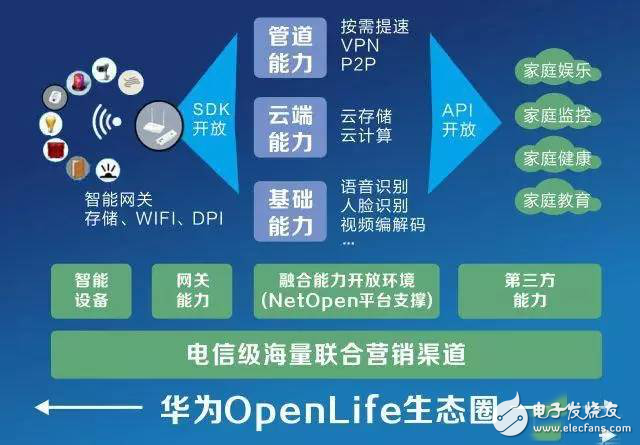 智慧家庭生态已完全打通，2016我国智慧产业开始起航