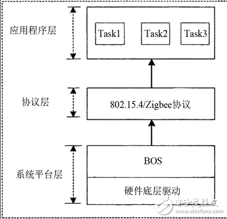 无线网络