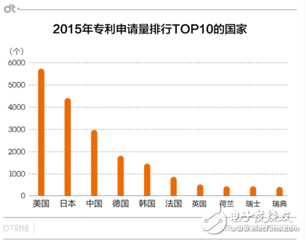 华为专利申请量居世界首位 能过上“躺着赚钱”的日子吗？