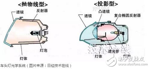 车用LED头灯