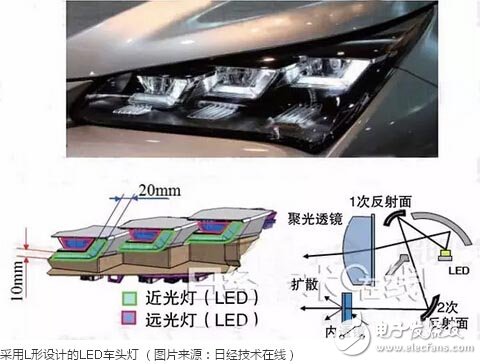 车用LED头灯