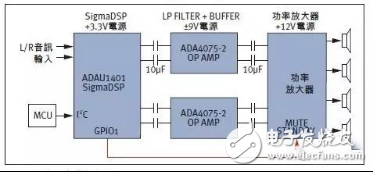 低功耗