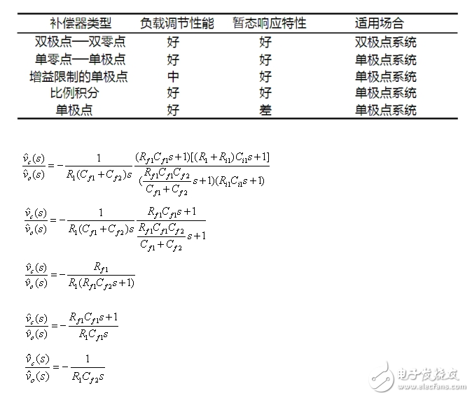 反激开关电源架构与电子电路设计盘点