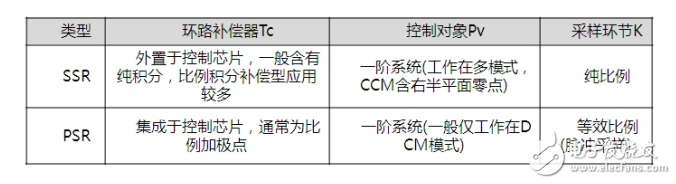 反激开关电源架构与电子电路设计盘点