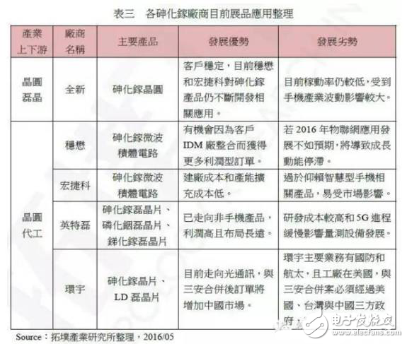 从3G到4G，不可忽视的功放元件