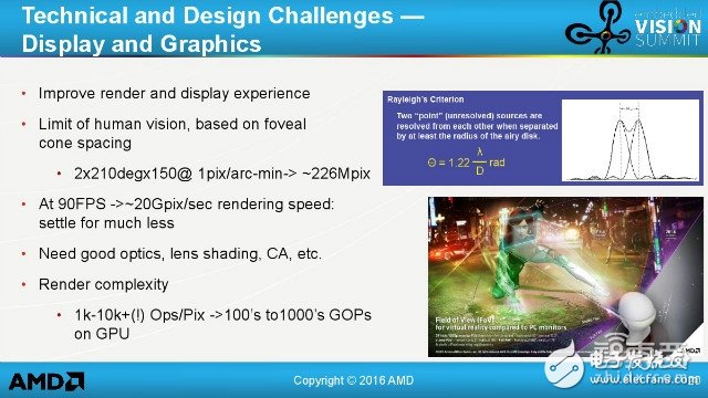 AMD大神告诉你VR技术还有哪些坑