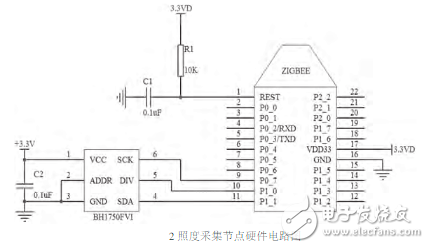 一种基于ZigBee和STM32的室内智能照明系统的设计