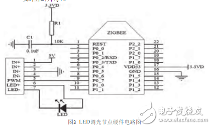 一种基于ZigBee和STM32的室内智能照明系统的设计