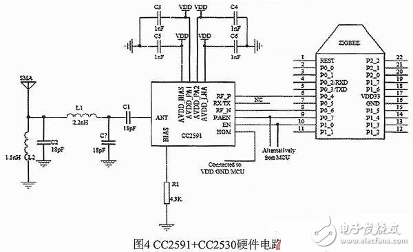 一种基于ZigBee和STM32的室内智能照明系统的设计