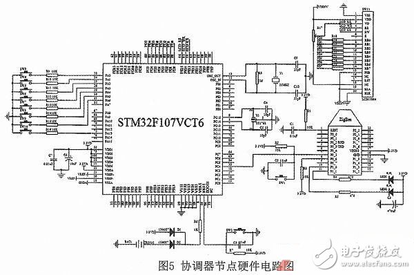 一种基于ZigBee和STM32的室内智能照明系统的设计