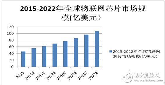 英特尔