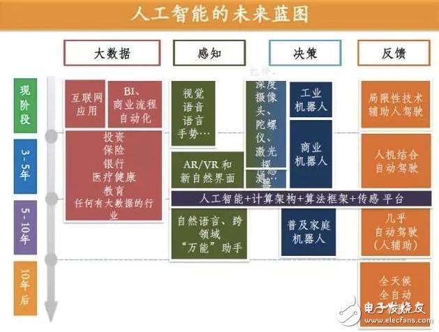 李开复：人工智能的未来蓝图