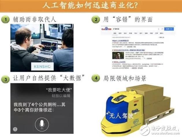 人工智能如何快速商业化