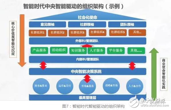 华为进入“无人区” 人机智能如何领航？